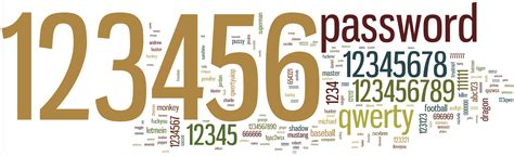 1000 most common passwords|1000 most common passwords github.